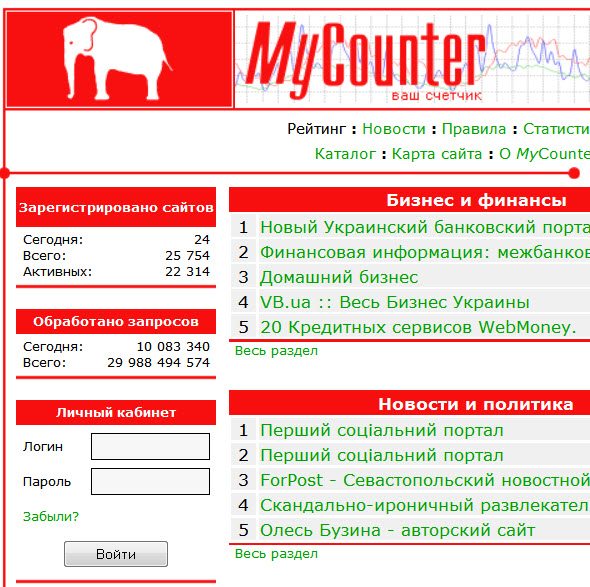 Сайты MyCounter