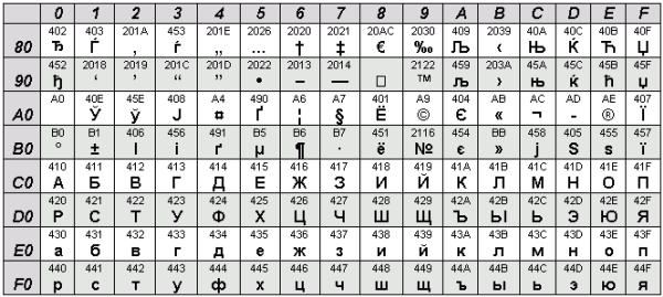 Таблица символов